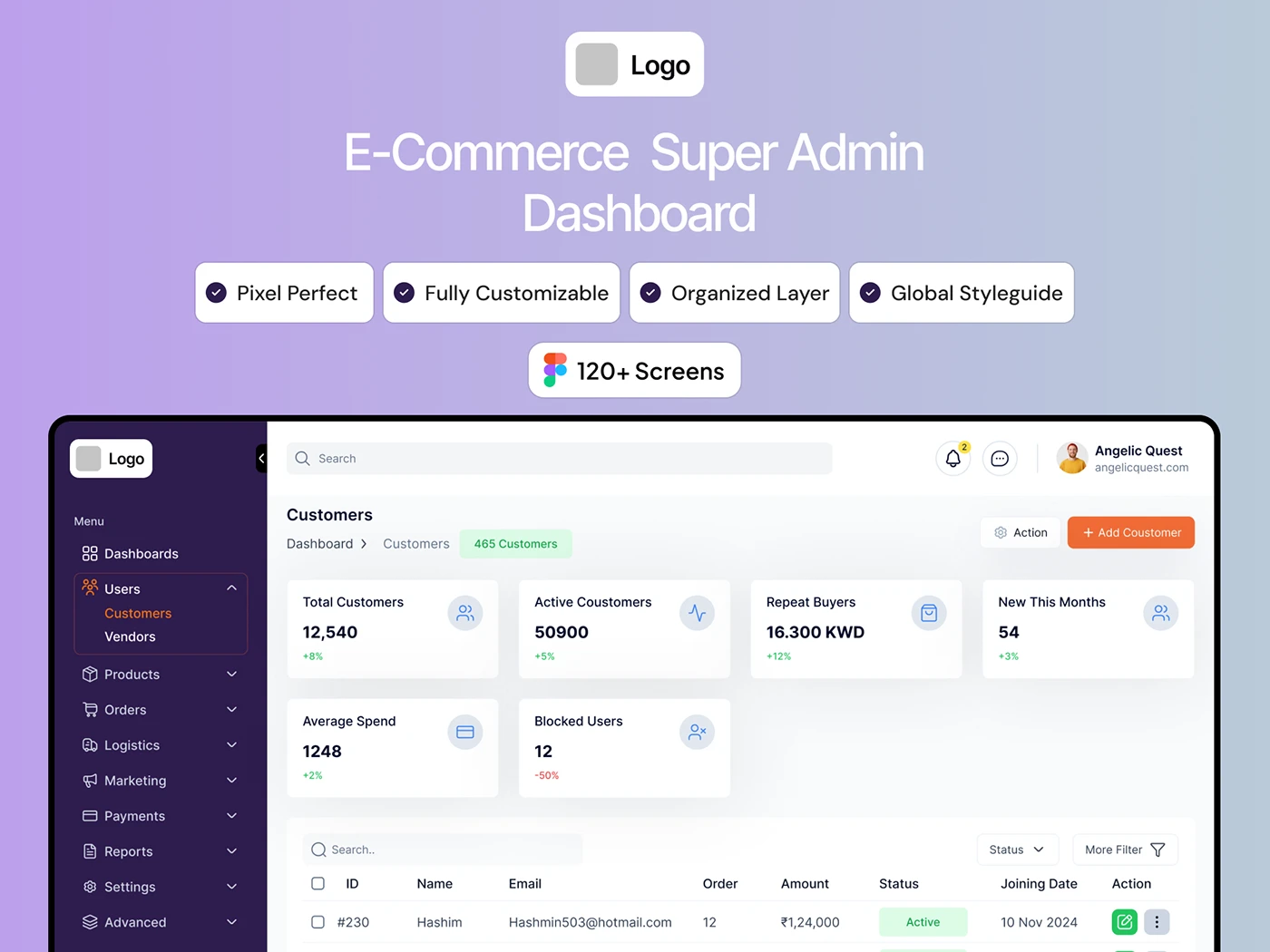 E-Commerce Analytics Dashboard UI